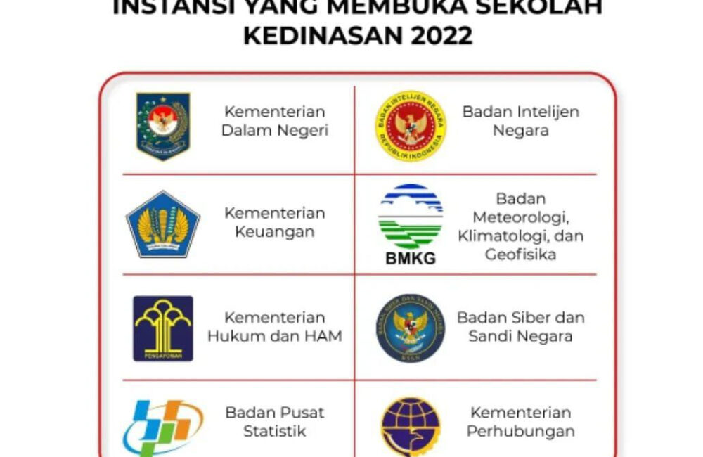 SKD sekolah kedinasan 2022