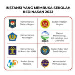 SKD sekolah kedinasan 2022