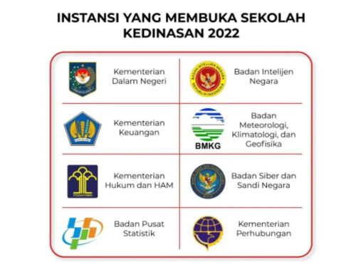 SKD sekolah kedinasan 2022