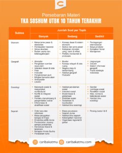 TKA SOSHUM UTBK 10 TAHUN TERAKHIR