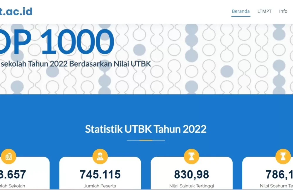 100 SMA, MA, dan SMK Terbaik di Indonesia Berdasarkan Nilai UTBK