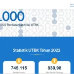 100 SMA, MA, dan SMK Terbaik di Indonesia Berdasarkan Nilai UTBK