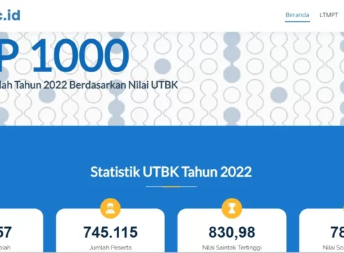 100 SMA, MA, dan SMK Terbaik di Indonesia Berdasarkan Nilai UTBK